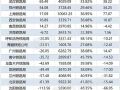 18个铁路局盈利能力首次公开!6家实现盈利