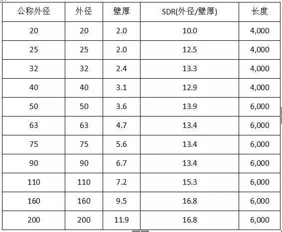 最新国标水电安装规范资料下载-水电安装工程材料进场验收标准，工程人必须