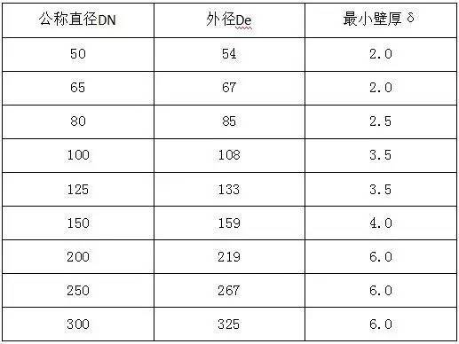 水电安装工程材料进场验收标准，工程人必须_11