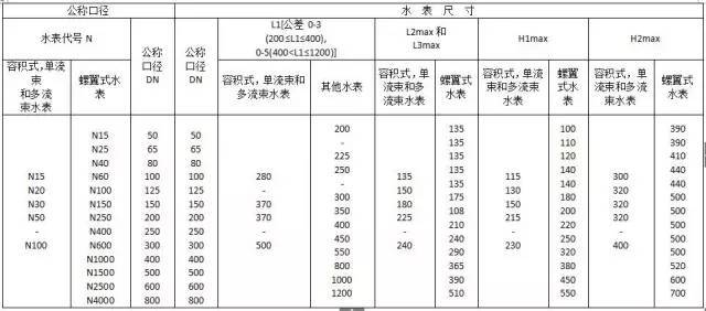 水电安装工程材料进场验收标准，工程人必须_27