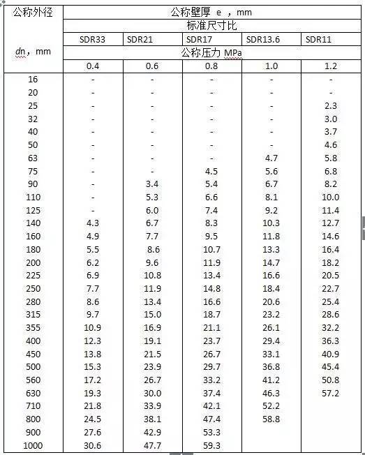 水电安装工程材料进场验收标准，工程人必须_16