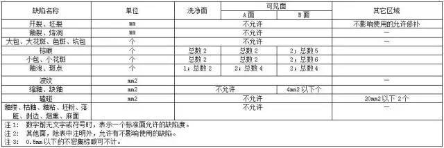 水电安装工程材料进场验收标准，工程人必须_24