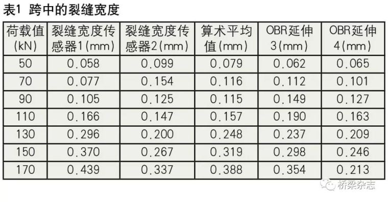 异于传统的结构健康监测利器_6