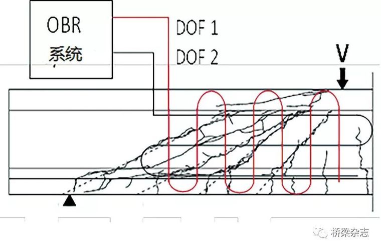 异于传统的结构健康监测利器_5