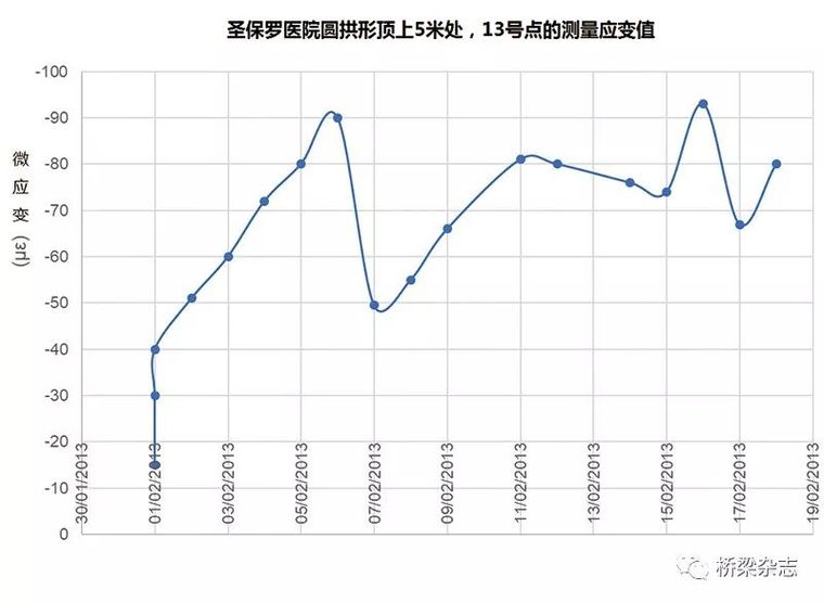 异于传统的结构健康监测利器_12