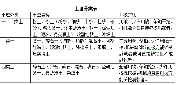 工程量清单计价模板_3