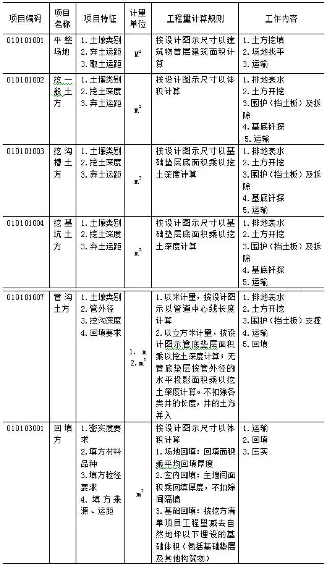 工程量清单计价模板_4