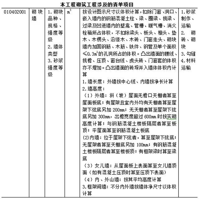 工程量清单计价模板_6