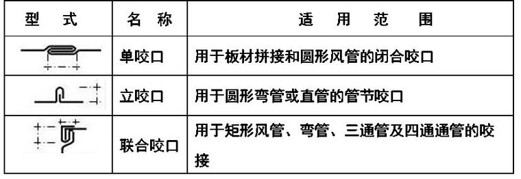 某空调风系统管道与设备安装施工方案_8