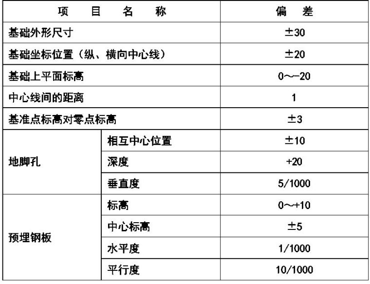 某空调风系统管道与设备安装施工方案_3