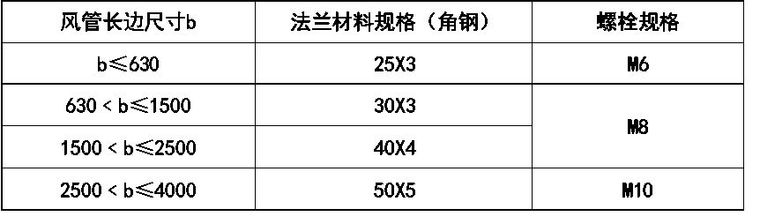 某空调风系统管道与设备安装施工方案_10