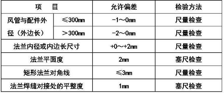 某空调风系统管道与设备安装施工方案_11