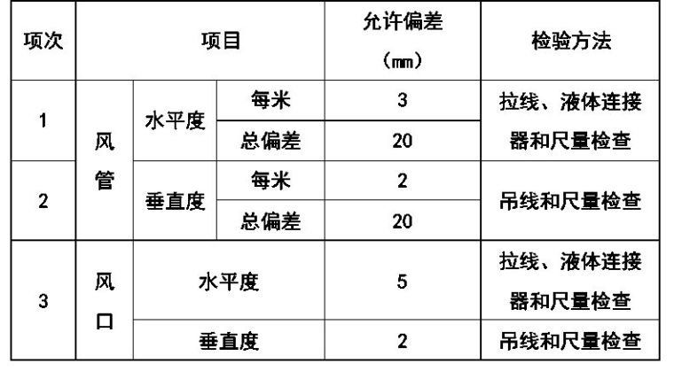 某空调风系统管道与设备安装施工方案_13