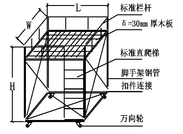 某空调风系统管道与设备安装施工方案_12