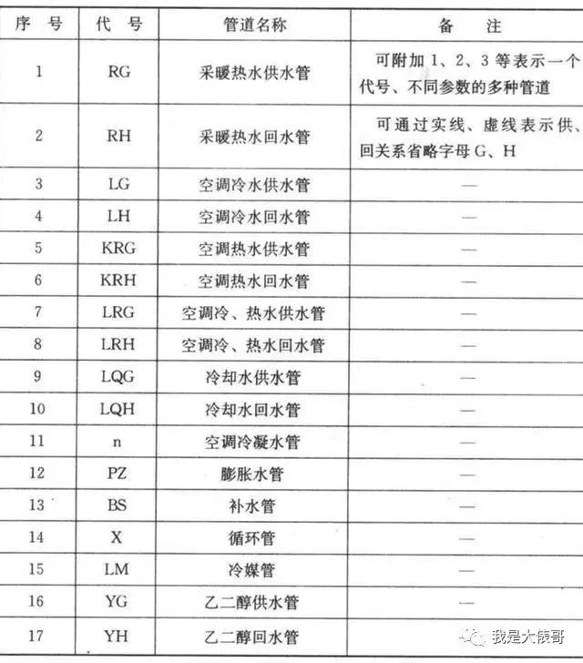 暖通空调、给排水、消防CAD图例符号大全_4