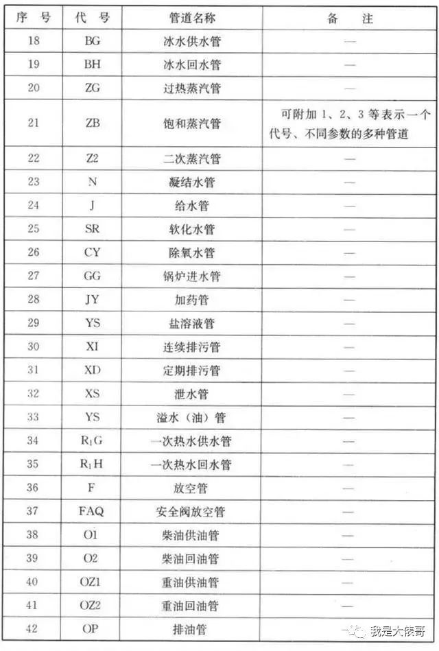 暖通空调、给排水、消防CAD图例符号大全_5