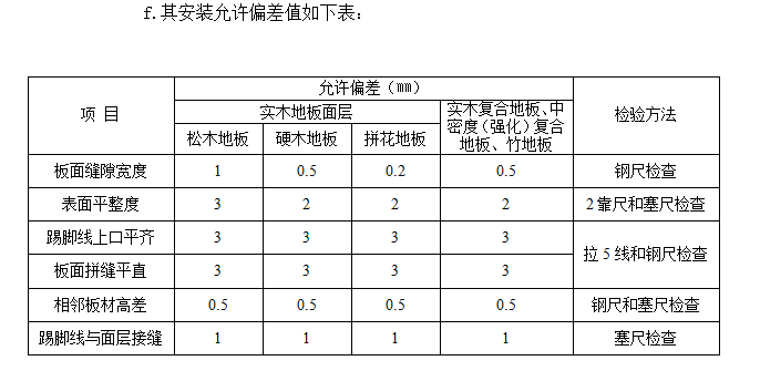 [江苏]装饰装修工程监理细则详解范本-允许偏差