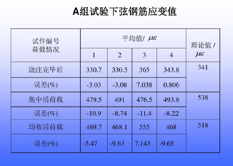 钢筋桁架模板混凝土结构的开发与设计方法-4试验验证