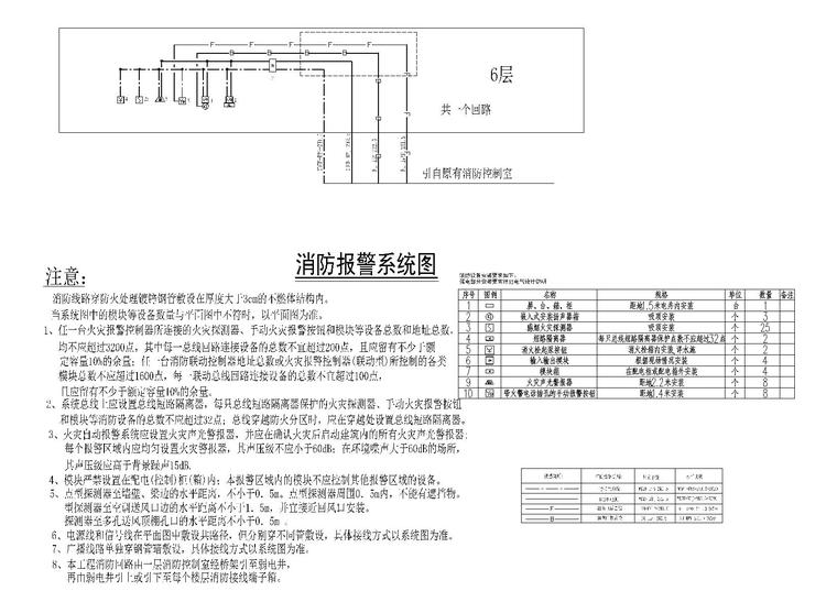 [贵州]润泽楼顶层职工活动中心装修设计图纸-消防报警系统