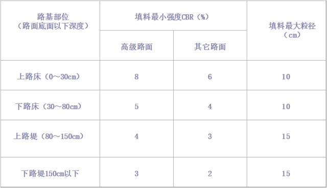 路堤填筑、路堑开挖哪有那么麻烦？！_7