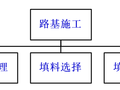 路堤填筑、路堑开挖哪有那么麻烦？！