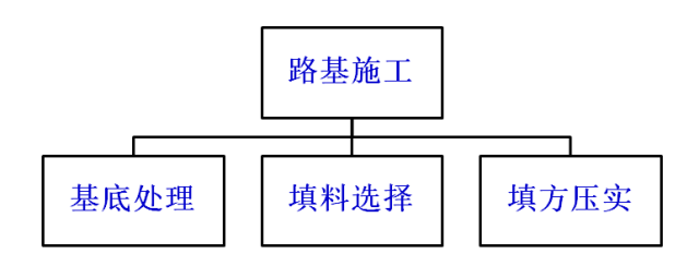 石质路堑开挖施工方案资料下载-路堤填筑、路堑开挖哪有那么麻烦？！