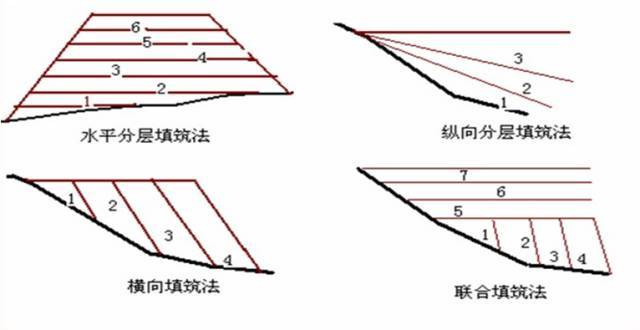 路堤填筑、路堑开挖哪有那么麻烦？！_8