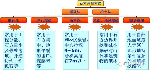 路堤填筑、路堑开挖哪有那么麻烦？！_27