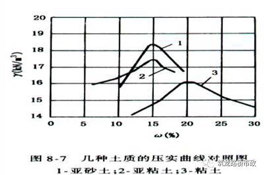 路堤填筑、路堑开挖哪有那么麻烦？！_19