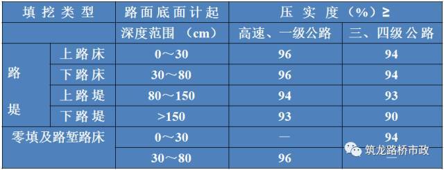 路堤填筑、路堑开挖哪有那么麻烦？！_21