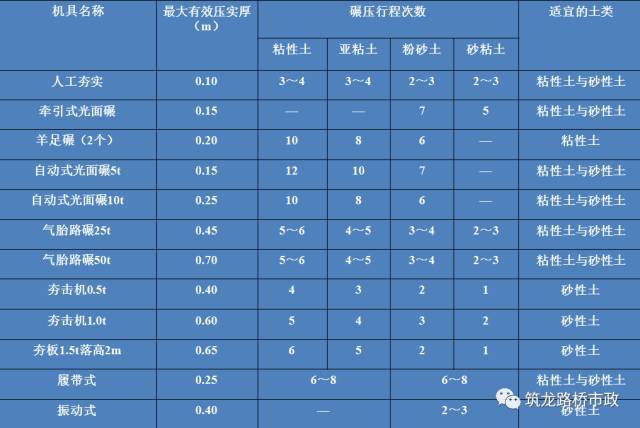 路堤填筑、路堑开挖哪有那么麻烦？！_22