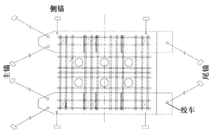 桥梁施工作业平台结构设计、计算及施工过程_7