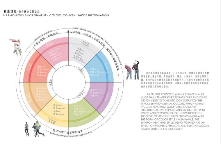 融创住宅方案文本资料下载-GOA融创北京·壹号院报奖简稿文本