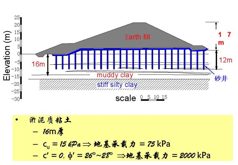 浙江大学基础工程学沉降讲义ppt（66页）-淤泥质粘土