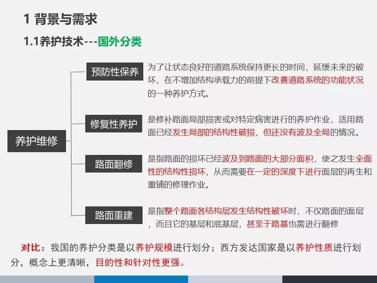 山区公路绿色养护技术研究与应用_8