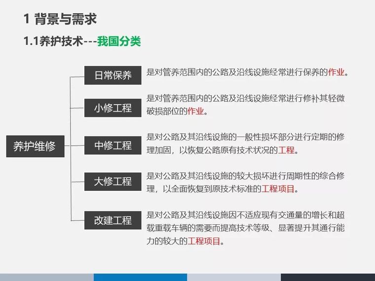 山区公路绿色养护技术研究与应用_7