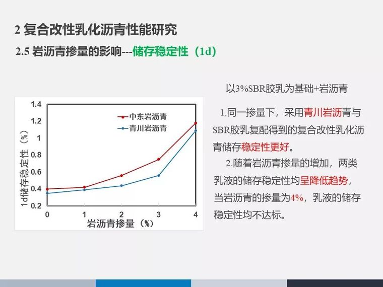 山区公路绿色养护技术研究与应用_21