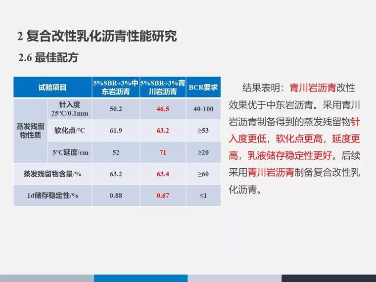 山区公路绿色养护技术研究与应用_26