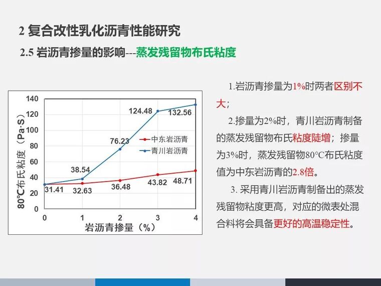 山区公路绿色养护技术研究与应用_23