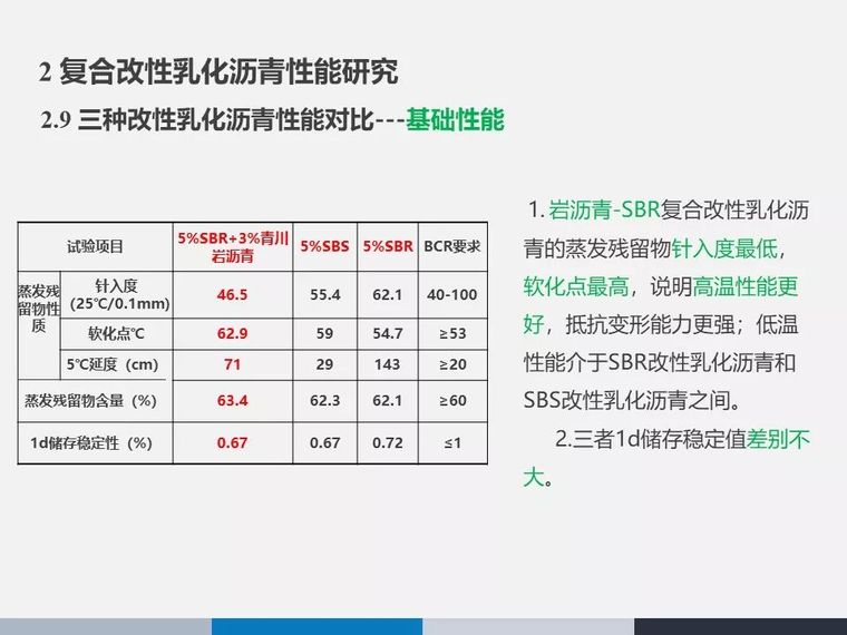 山区公路绿色养护技术研究与应用_34