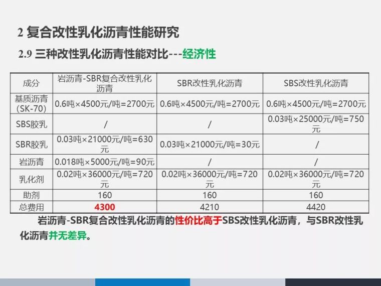 山区公路绿色养护技术研究与应用_38