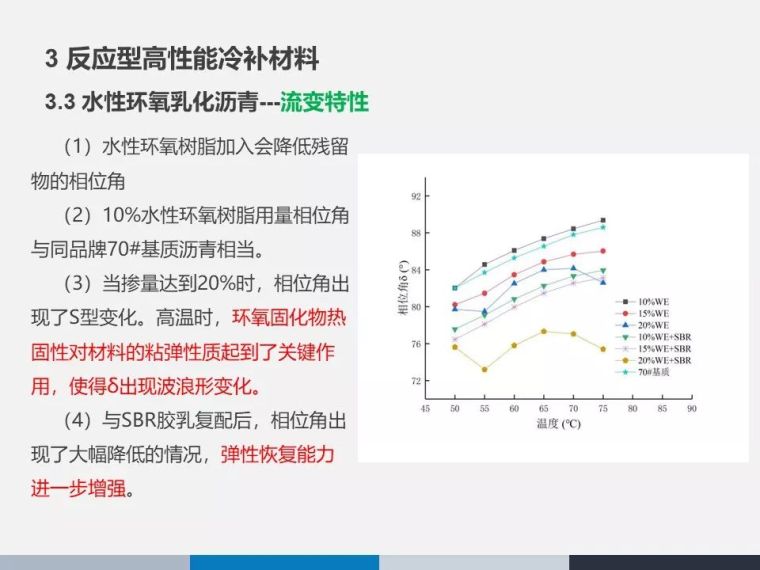 山区公路绿色养护技术研究与应用_55