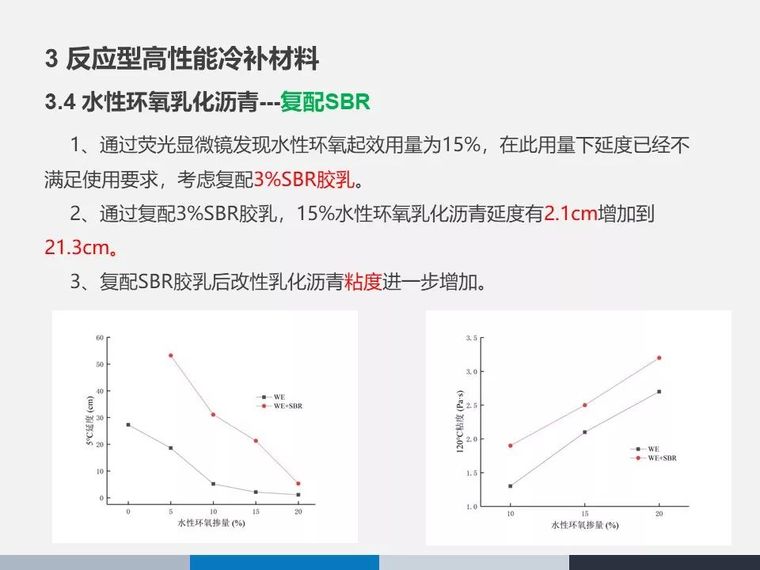 山区公路绿色养护技术研究与应用_53