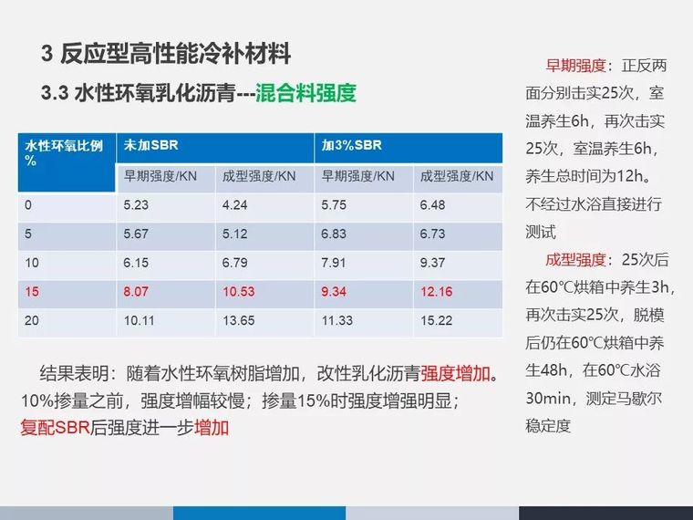 山区公路绿色养护技术研究与应用_57