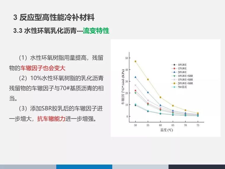 山区公路绿色养护技术研究与应用_56