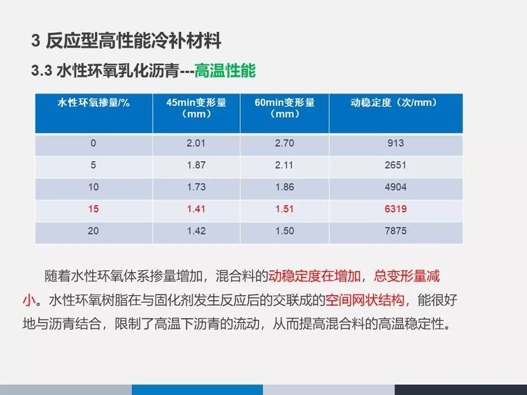 山区公路绿色养护技术研究与应用_59