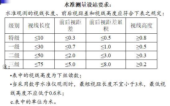 水準(zhǔn)測量設(shè)站要求