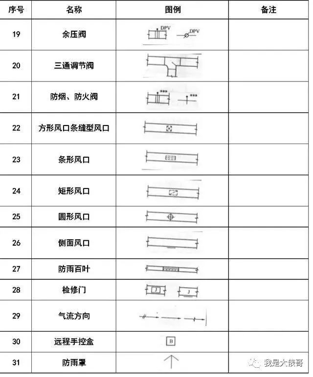 暖通空调、给排水、消防CAD图例符号大全_14