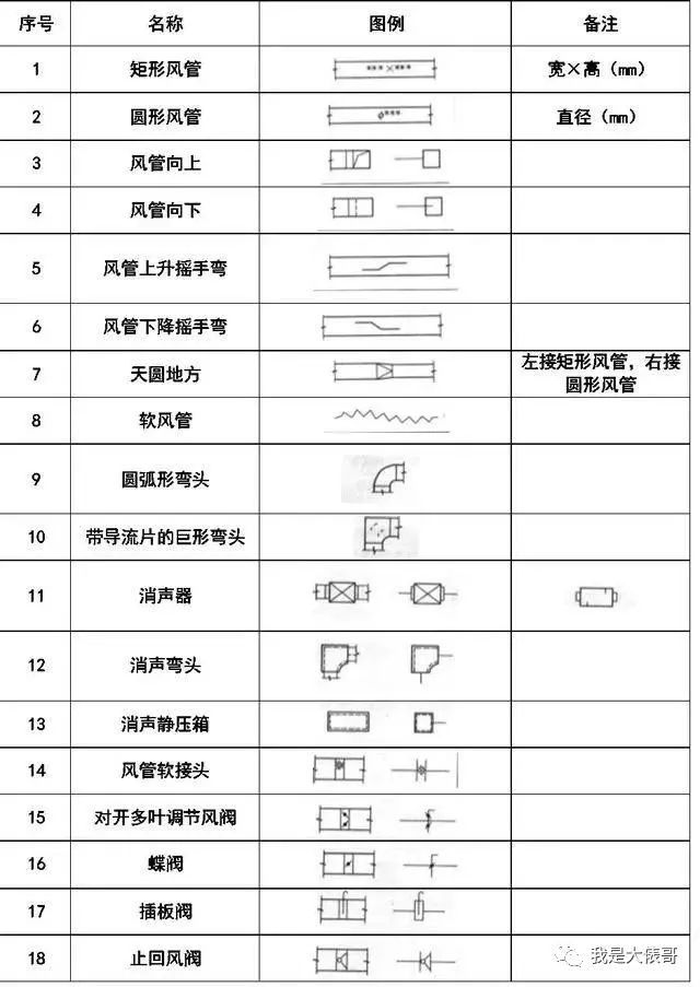 暖通空调、给排水、消防CAD图例符号大全_13