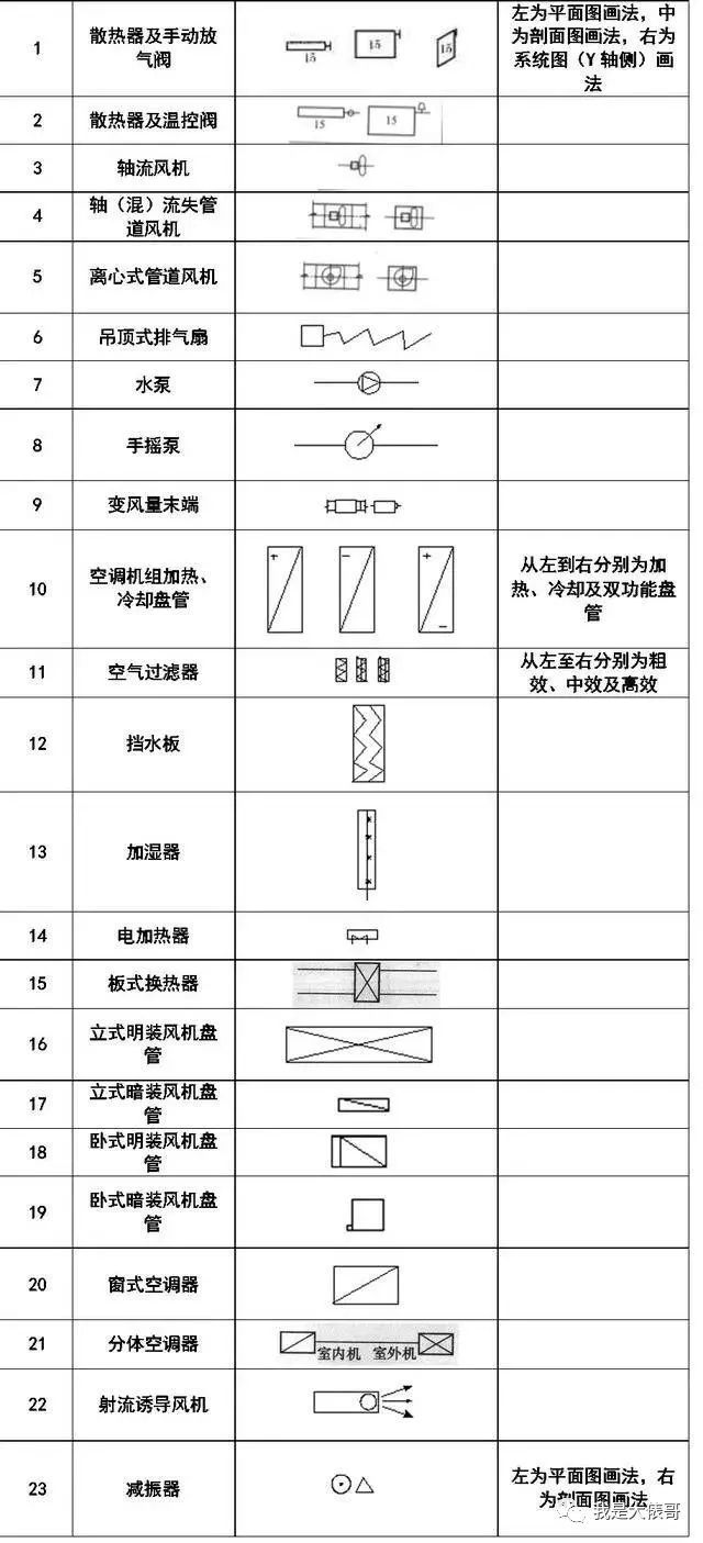 暖通空调、给排水、消防CAD图例符号大全_16